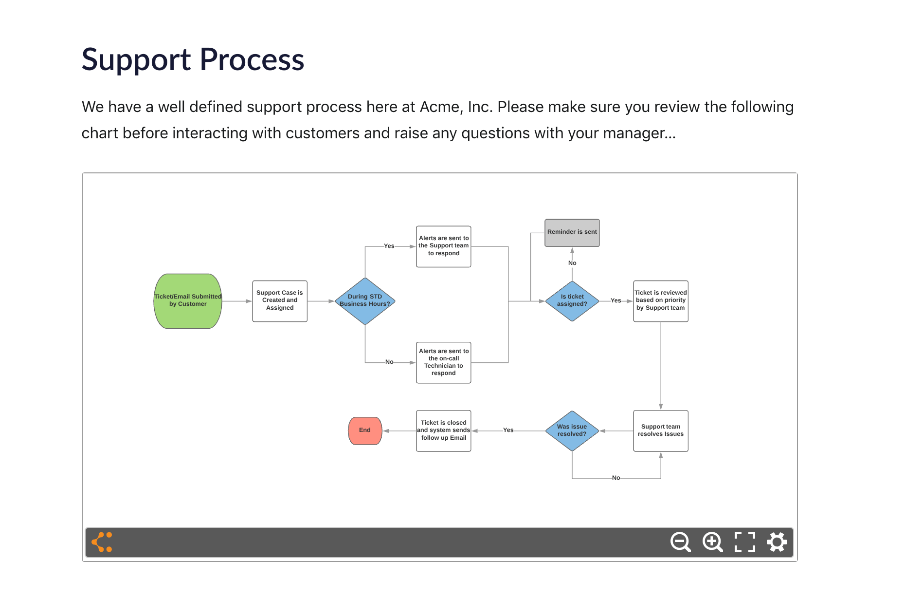 Lucidchart Outline Integration